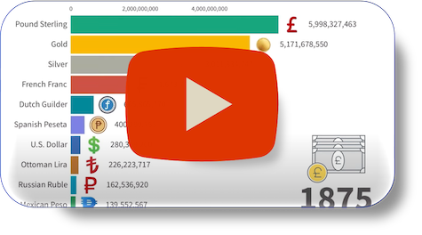 The Most Held Currencies in the World | 1850-2024