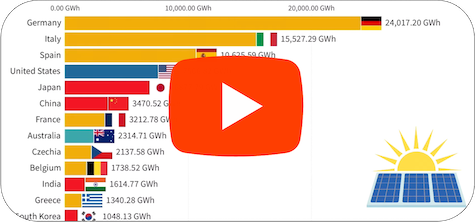 Countries producing the most solar power by gigawatt hours