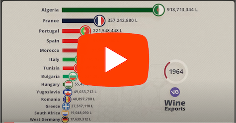 The Countries that Export the Most Wine in the World - Karaco